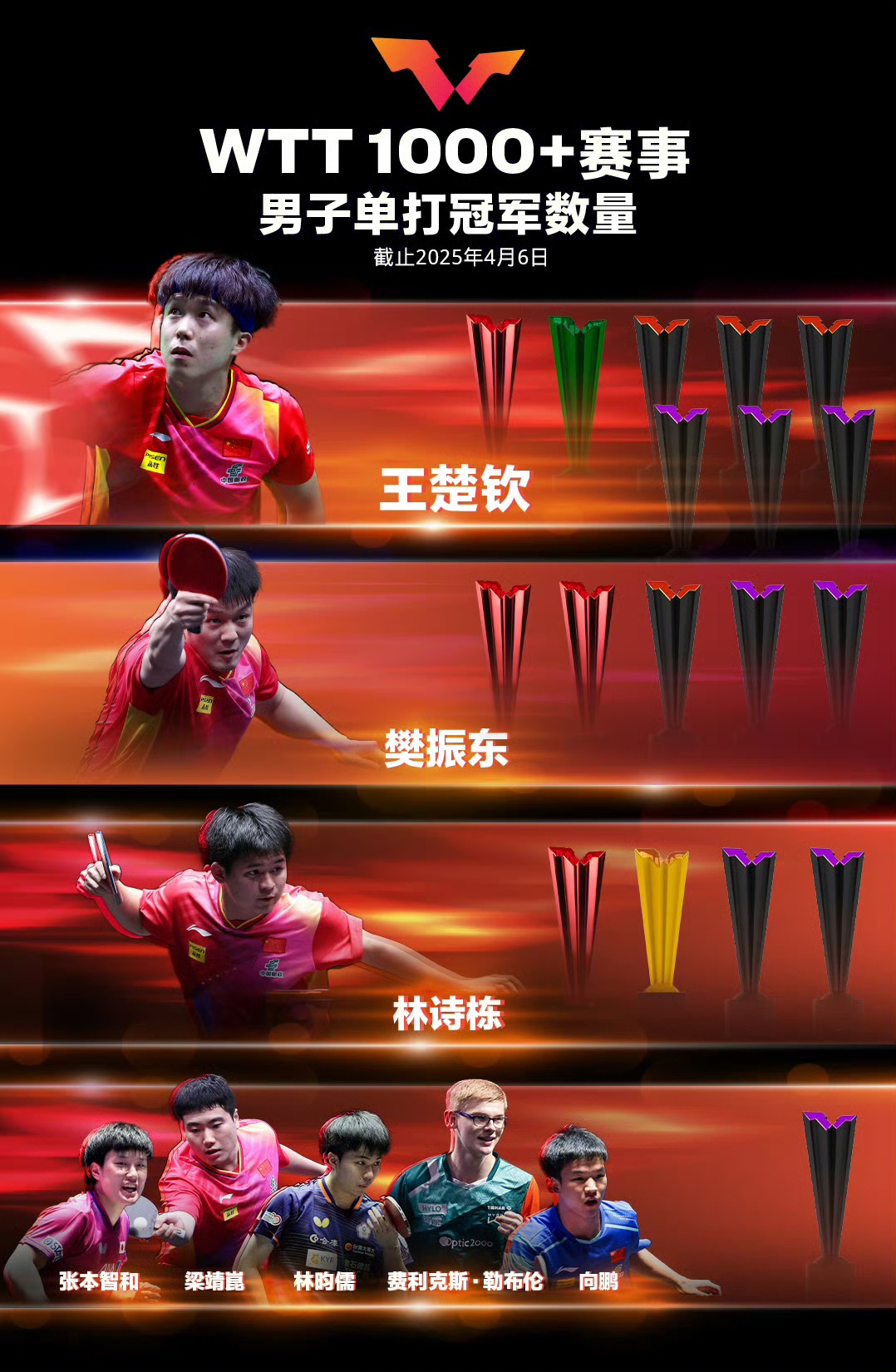 关于破釜沉舟！运动员们誓夺桂冠的信息