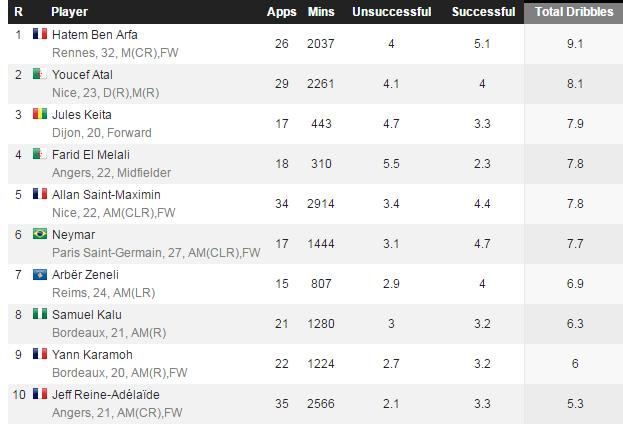孔蒂斯主场击败对手，提升排名的简单介绍